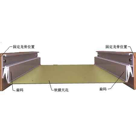 软膜天花龙骨